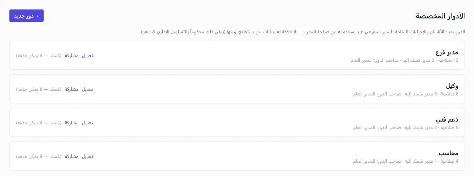 صفحة الأدوار المخصصة: مدير فرع ووكيل ودعم فني ومحاسب مع عدد الصلاحيات