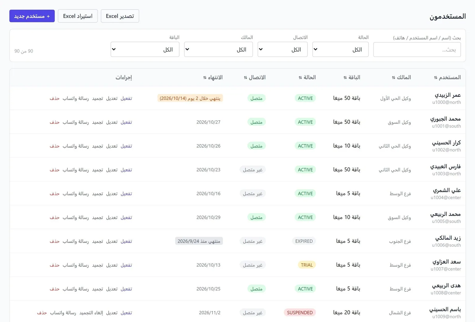 صفحة المشتركين: جدول بالحالة والباقة والمالك وأزرار التفعيل والتجميد والفصل