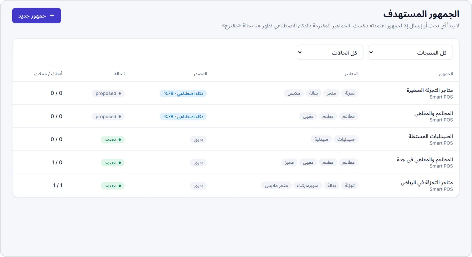 The target audiences page
