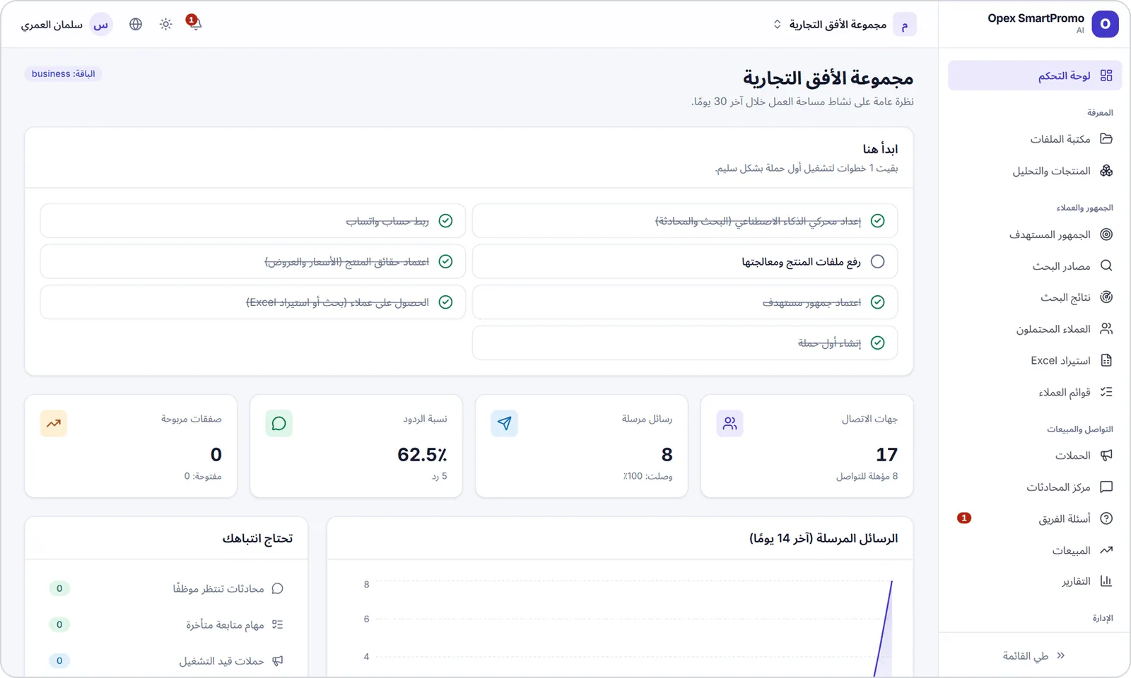 لوحة التحكم في Opex SmartPromo AI