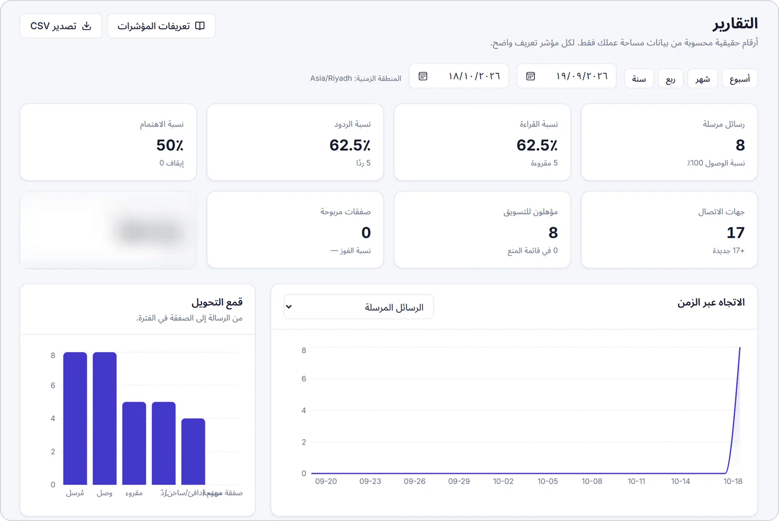 The reports page